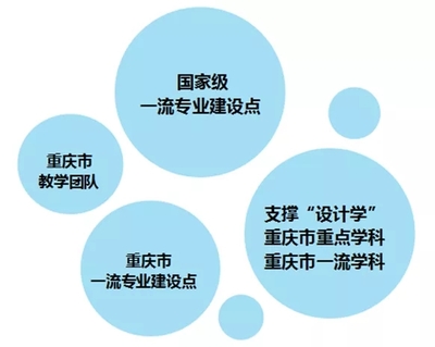 四川美術(shù)學(xué)院新增5個(gè)國(guó)家級(jí)一流本科專業(yè)建設(shè)點(diǎn)，為重慶藝考培訓(xùn)注入新動(dòng)能
